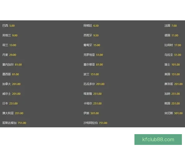 世界杯竞猜赔率分析与推荐 轻松掌握赛事赢利机会