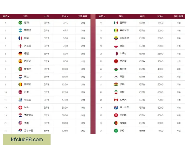 世界杯赛事竞猜分析 赔率变化趋势与投注技巧探讨