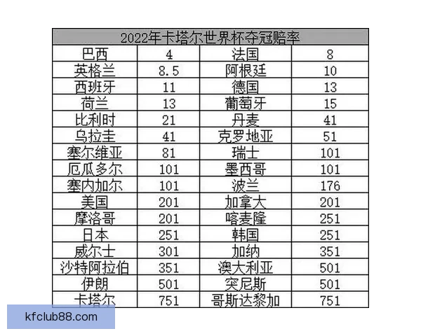世界杯最新竞猜赔率分析揭示热门球队胜负趋势与冷门潜力