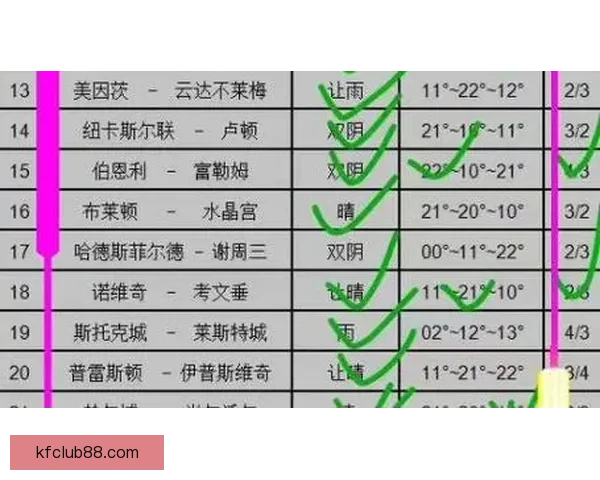 精准足球赛事分析与胜负预测每日竞猜推荐指南