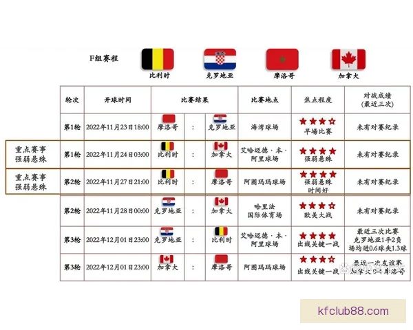 世界杯重磅竞猜赛事推荐全面解析与胜负趋势预测指南