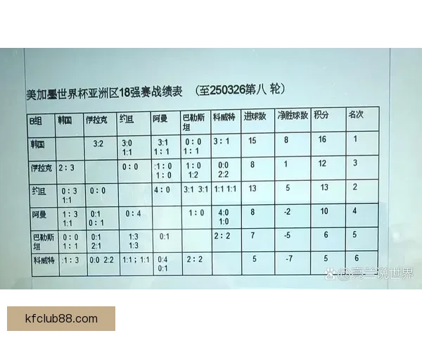 美加墨世界杯全赛程最新安排及精彩对决时间表