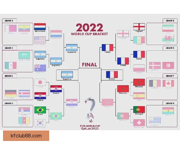 世界杯最新竞猜赔率分析揭示热门球队胜负趋势与冷门潜力