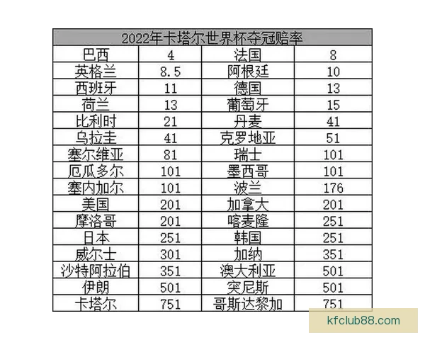 世界杯竞猜赔率大对比分析助你精准预测赛事胜负